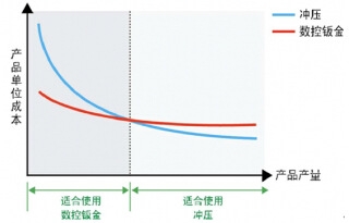 ��(sh��)���k��͛_���Č�(du��)��