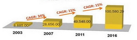 中國便利店銷售額發(fā)展分析及預(yù)測