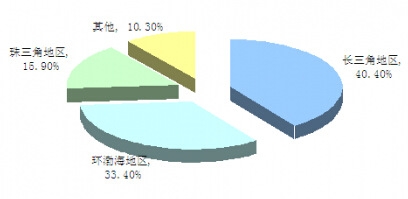 2014���Ї�����܇�����ИI(y��)�Ј�(ch��ng)�^(q��)�����M(f��i)�Y(ji��)��(g��u)