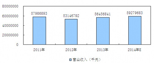 2011-2014���Ї�����܇�����ИI(y��)��I(y��)�I�I(y��)����