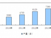2015-2020年中國自動化生產(chǎn)線市場分析與投資前景研究報(bào)告 2015-2020年中國自動化生產(chǎn)線市場分析與投資前景研究報(bào)告