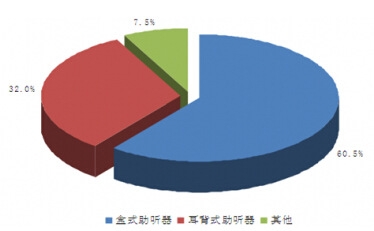 2012���҇��� ���a(ch��n)Ʒ����Y(ji��)��(g��u)