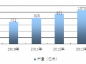 2015-2020年中國(guó)織帶市場(chǎng)現(xiàn)狀分析及投資前景研究報(bào)告 2015-2020年中國(guó)織帶市場(chǎng)現(xiàn)狀分析及投資前景研究報(bào)告