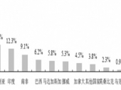 2015-2020年中國(guó)鈦行業(yè)市場(chǎng)深度調(diào)研與投資前景研究報(bào)告 2015-2020年中國(guó)鈦行業(yè)市場(chǎng)深度調(diào)研與投資前景研究報(bào)告