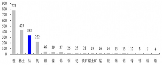 �Ї���Ҫ���I(y��)�����o�B(t��i)���ɱȵı��^