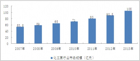 2007-2013���҇��������ИI(y��)�Ј�Ҏ(gu��)ģ��r