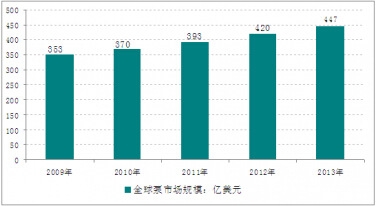 2009-2013 ��ȫ����Ј�Ҏ(gu��)ģ
