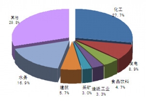 2013��ȫ��îa(ch��n)Ʒ����ֲ����