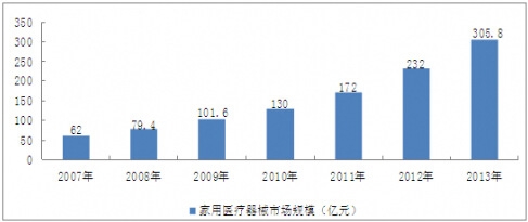 2007-2013���҇������t(y��)����е�Ј�Ҏ(gu��)ģ��r