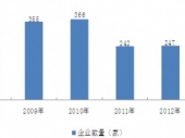 2015-2020年中國健身市場分析與投資前景研究報告 2015-2020年中國健身市場分析與投資前景研究報告