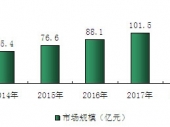 2015-2020年中國涂布機(jī)市場分析與投資前景研究報(bào)告 2015-2020年中國涂布機(jī)市場分析與投資前景研究報(bào)告