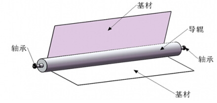 Ϳ���C(j��)�\(y��n)��ԭ��D