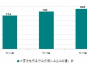 2015-2020年中國電工電器市場競爭力分析及投資前景研究報告 2015-2020年中國電工電器市場競爭力分析及投資前景研究報告
