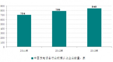 2011-2013���Ї��l(f��)��O(sh��)���ИI(y��)Ҏ(gu��)ģ������I(y��)��(sh��)��