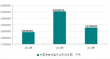 2011-2013���Ї��l(f��)��O(sh��)���ИI(y��)�������~