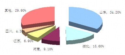 2013���Ї���ˢʯ���ИI(y��)��I(y��)�^(q��)��ֲ����ж�