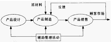 ���a(ch��n)+�N���ͽ�(j��ng)�Iģʽ