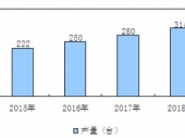 2015-2020年中國高空帶電作業(yè)車市場分析與投資前景研究報(bào)告 2015-2020年中國高空帶電作業(yè)車市場分析與投資前景研究報(bào)告