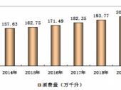 2015-2020年中國紅酒市場深度調(diào)研與投資前景研究報(bào)告 2015-2020年中國紅酒市場深度調(diào)研與投資前景研究報(bào)告
