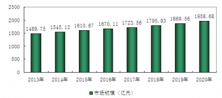2013-2020���҇�(gu��)�_�ּ��Ј�(ch��ng)Ҏ(gu��)ģ�A(y��)�y(c��)����