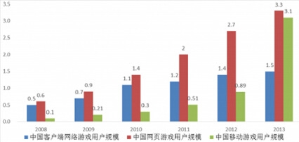2008-2013���Ї��͑��ˡ��W��Α��ƄӾW�j�Α��Ñ�Ҏ(gu��)ģ