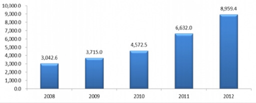 2008-2012���Ї��W�j�Α��M�Ñ�Ҏ(gu��)ģ
