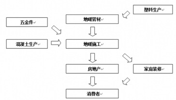 �҇���ů�ИI(y��)�a(ch��n)�I(y��)�