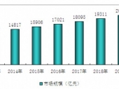 2015-2020年中國電子元器件市場現(xiàn)狀分析及投資前景研究報告 2015-2020年中國電子元器件市場現(xiàn)狀分析及投資前景研究報告