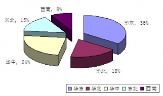 �҇�΢���·�����Ј��^(q��)��ֲ�