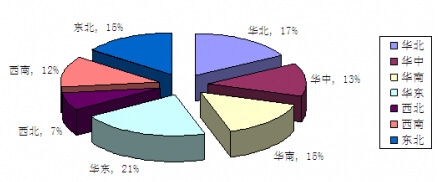 �Ї��������U����ֲ���r