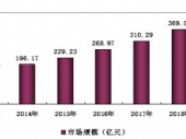 2015-2020年中國夾膠玻璃市場分析與投資前景研究報(bào)告 2015-2020年中國夾膠玻璃市場分析與投資前景研究報(bào)告