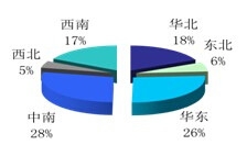 2013年二手車交易區(qū)域市場(chǎng)份額情況