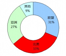 ȫ��������܄��^(q��)�����M�Y(ji��)��(g��u)