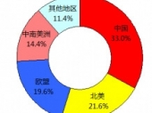 2015-2020年中國酒輻照加工市場分析與投資前景研究報(bào)告 2015-2020年中國酒輻照加工市場分析與投資前景研究報(bào)告
