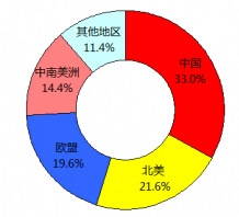 2013年全球酒輻照加工分布格局