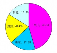 2013年中國(guó)酒輻照加工行業(yè)市場(chǎng)區(qū)域消費(fèi)結(jié)構(gòu)