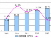2015-2020年中國(guó)精油皂市場(chǎng)分析與投資建議研究報(bào)告 2015-2020年中國(guó)精油皂市場(chǎng)分析與投資建議研究報(bào)告