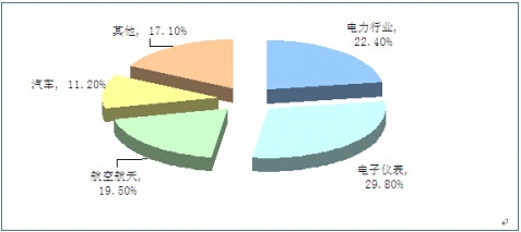 2014���Ї����ܺϽ��ИI(y��)��(y��ng)���I(l��ng)��Y(ji��)��(g��u)