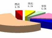 2015-2020年中國(guó)金屬硅市場(chǎng)監(jiān)測(cè)及投資前景研究報(bào)告 2015-2020年中國(guó)金屬硅市場(chǎng)監(jiān)測(cè)及投資前景研究報(bào)告
