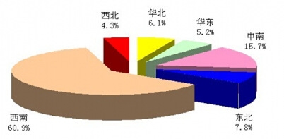 �҇����ٹ����a(ch��n)��I(y��)�^(q��)��y(t��ng)Ӌ