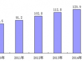 2015-2020年中國(guó)拖鞋市場(chǎng)分析與投資建議研究報(bào)告 2015-2020年中國(guó)拖鞋市場(chǎng)分析與投資建議研究報(bào)告