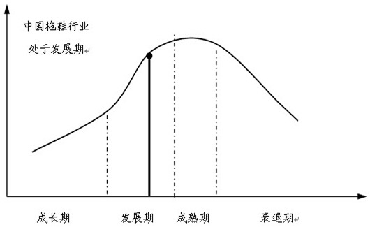 拖鞋行業(yè)發(fā)展周期