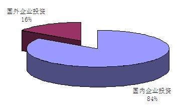 拖鞋行業(yè)投資格局