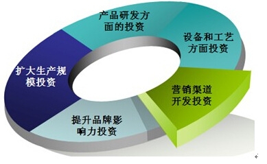 拖鞋行業(yè)未來(lái)投資方向預(yù)測(cè)