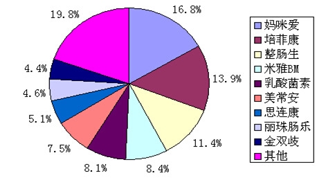 ȫ���Ј��c��΢���B(t��i)�Ƅ���ҪƷ���N�۽��~��(g��u)�ɈD