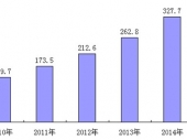 2015-2020年中國五金工具市場分析與投資前景研究報告 2015-2020年中國五金工具市場分析與投資前景研究報告