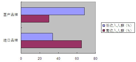 ��ͬ����ˮƽ���M(f��i)�ߌ�(du��)���m����ƫ��