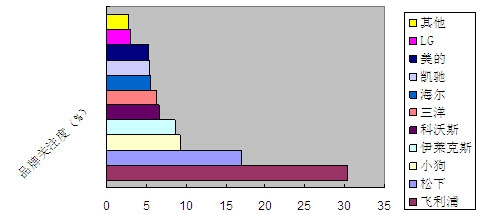 ���M(f��i)�ߌ�(du��)���m����Ʒ��ƫ���{(di��o)��