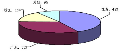 �҇����m�����a(ch��n)��I(y��)�^(q��)���ж�