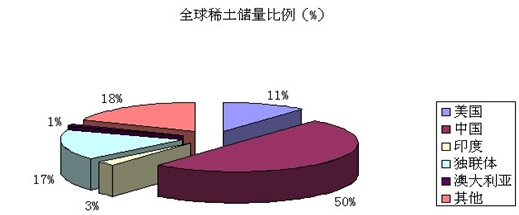 ȫ��ϡ���YԴ��(ch��)��ͬ��